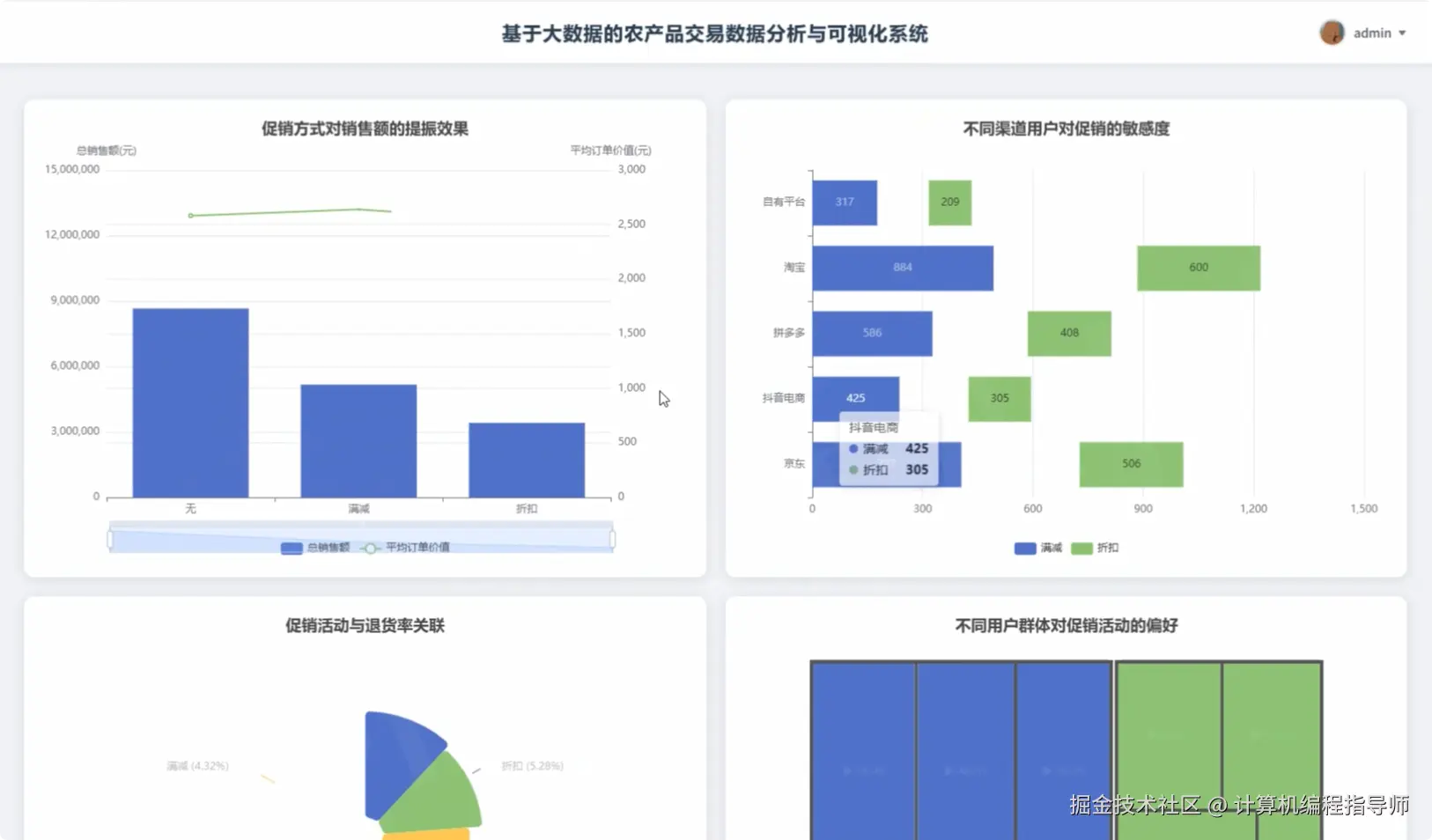 营销活动效果分析.png