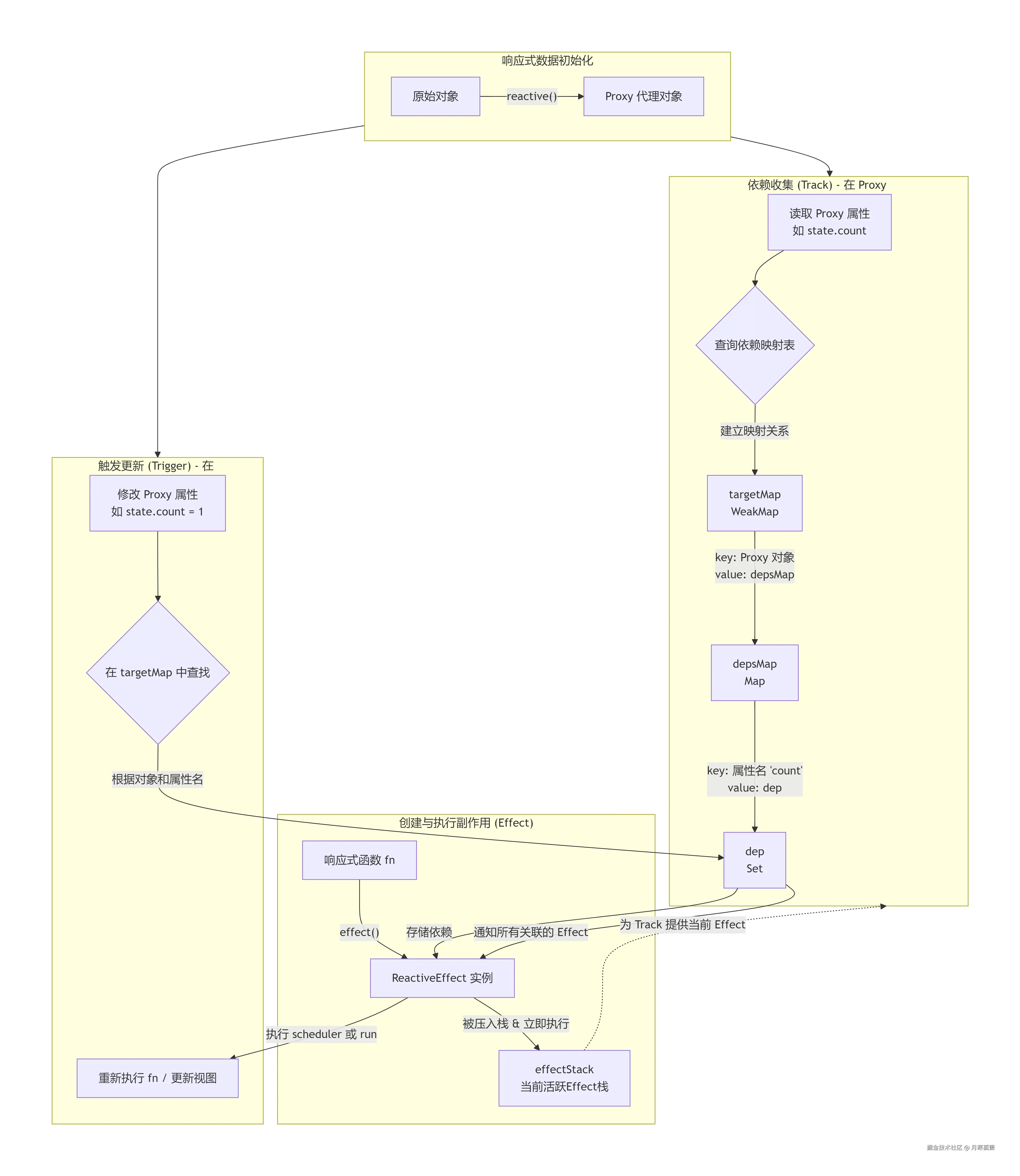 deepseek_mermaid_20260113_039a7a.png