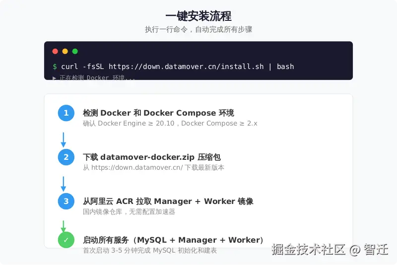 2-一键安装.png
