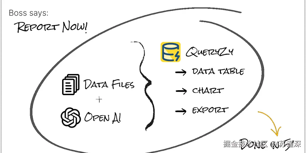 QueryZy