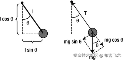 A978-1-4302-6338-8_9_Fig11_HTML.jpg