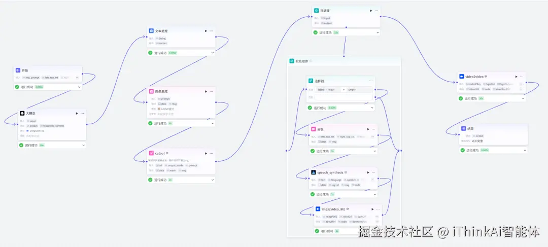 完整流程图