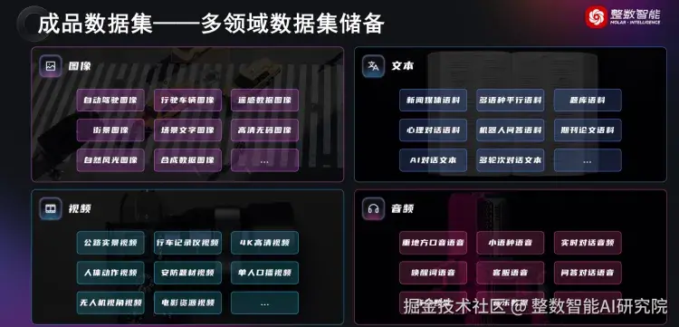 整数智能多领域的高质量成品数据集