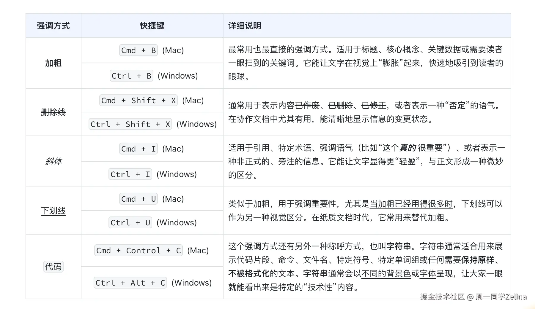 图表-强调方式详细介绍