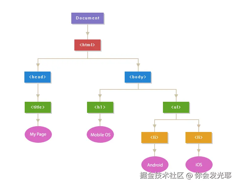 html-dom-illustration.png