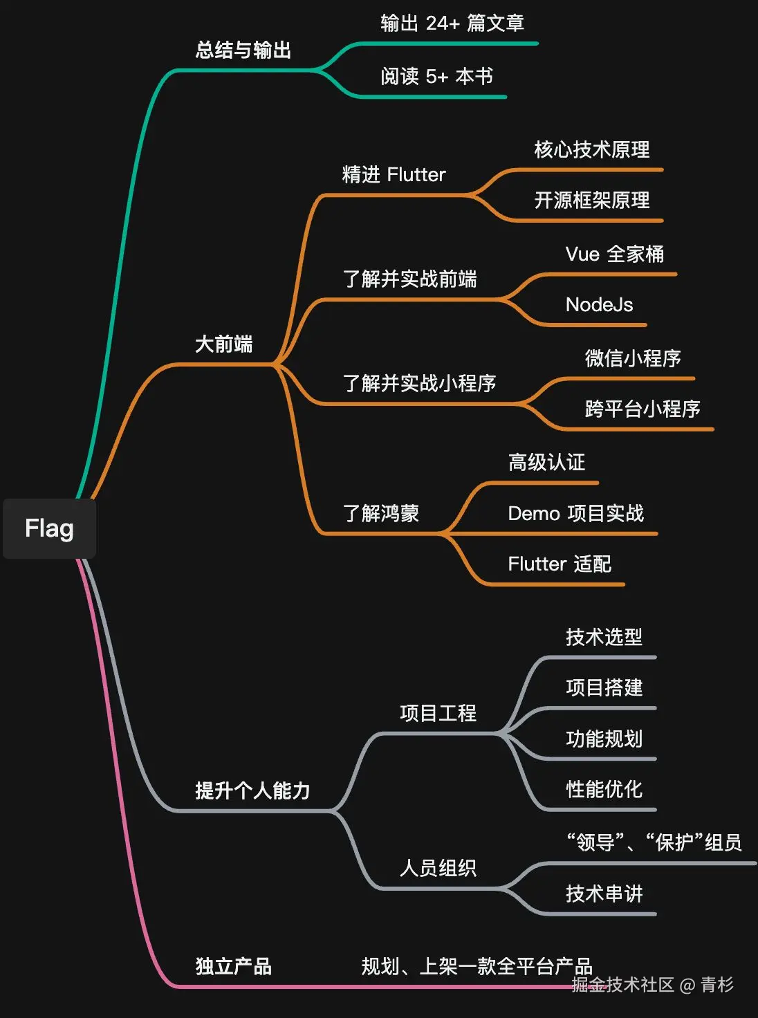 画板