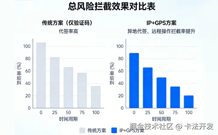 快递柜扫码取件，怎样用IP查询定位比对收货地址GPS防“代签”？1.png