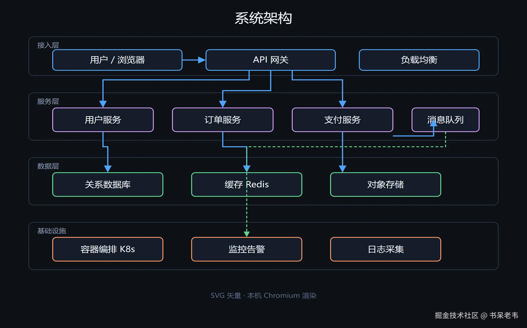 01-SVG-架构图.png