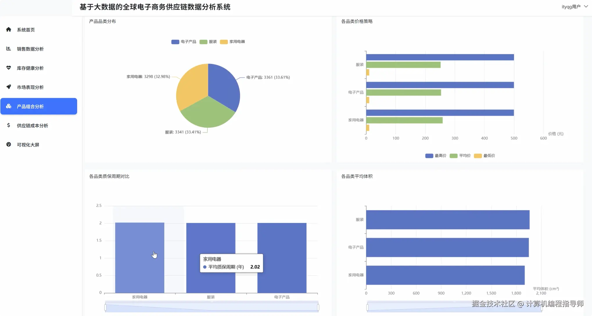 产品组合分析.png
