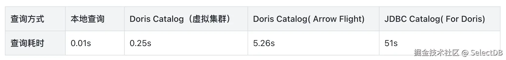 02 性能对比-2.png