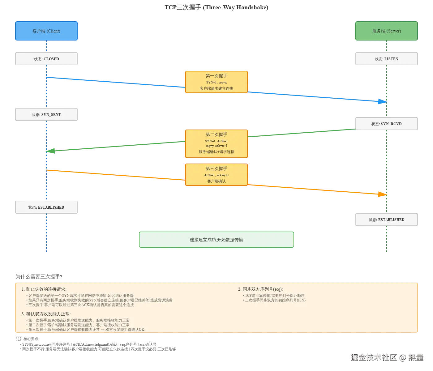 tcp-three-way-handshake.svg