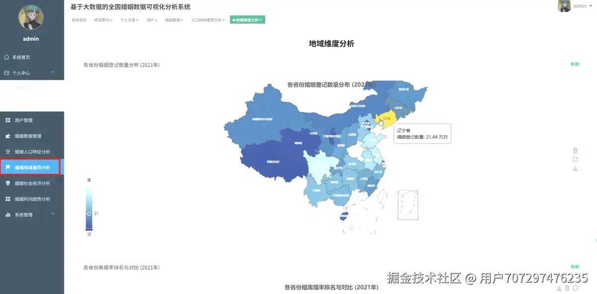 地域差异.png