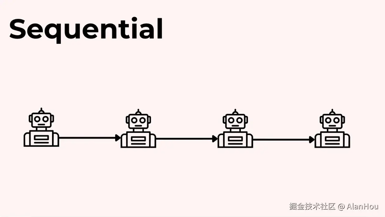 模式 1：顺序 (Sequential)