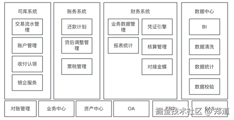 全局视角，怎么做“业财一体化”