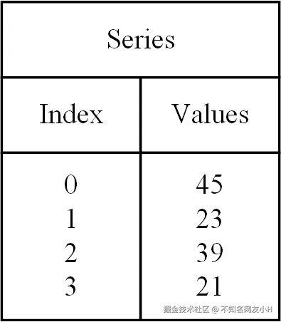 Series数据结构示例.png