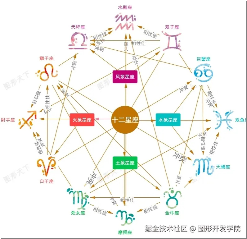 十二星座.jpg