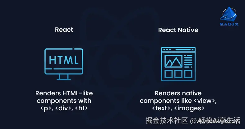 React 和 React Native 的语法
