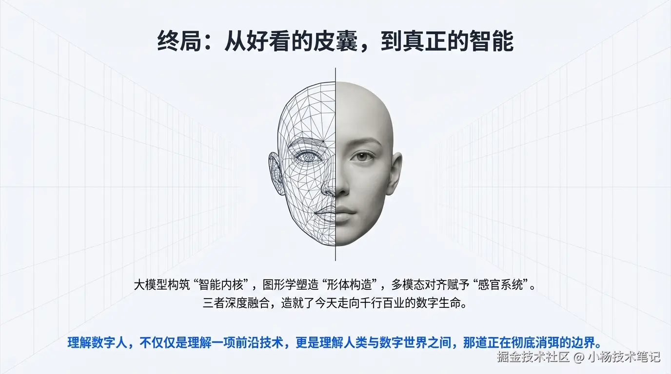 总结