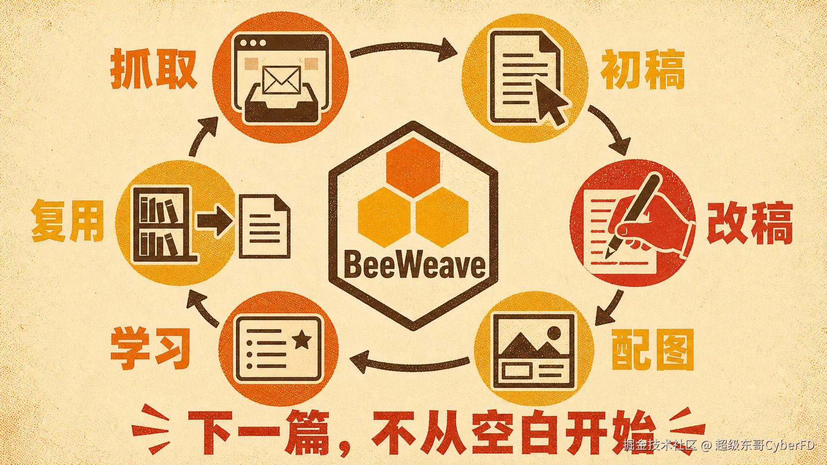 01-flowchart-writing-loop.png