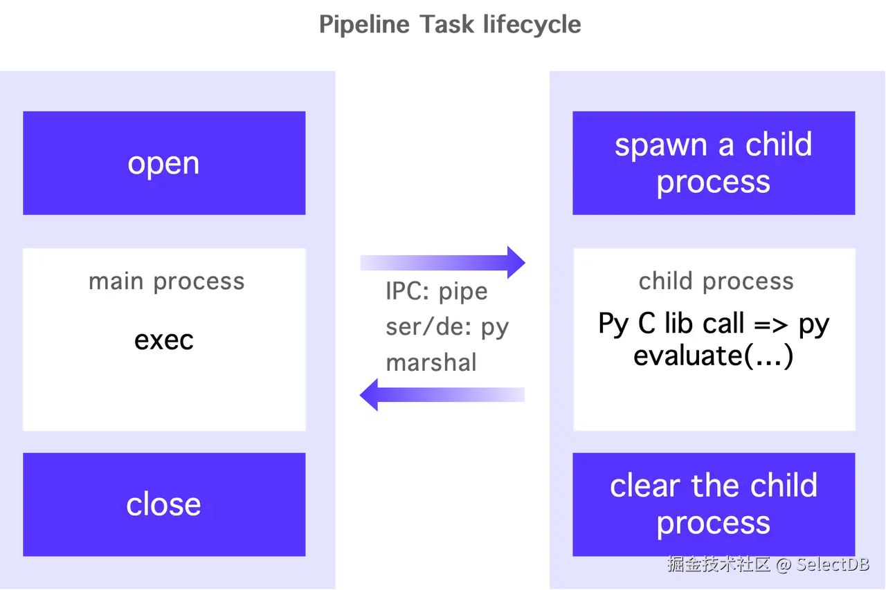 3.3 Python UDF 的实现.png