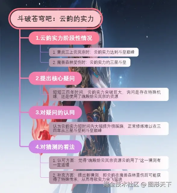 斗破苍穹吧：云韵的实力.jpeg