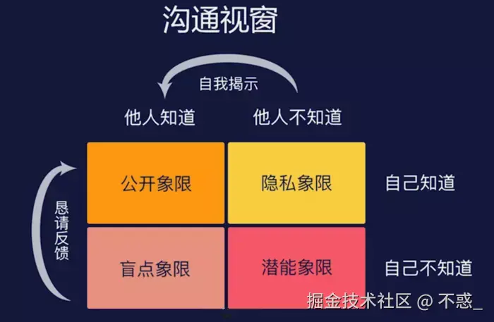 请在此添加图片描述