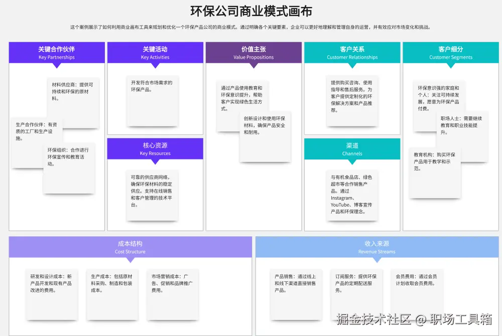 商业模式画布模板-boardmix模板社区