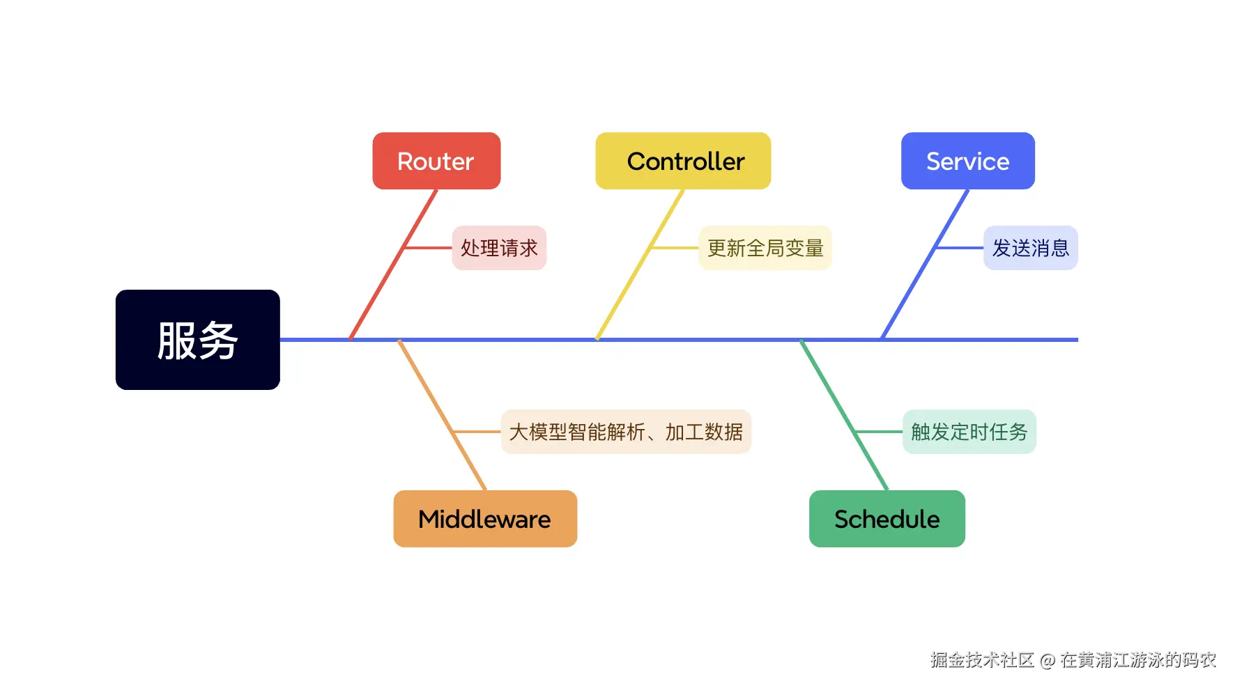 截屏2024-10-11 16.40.44.png