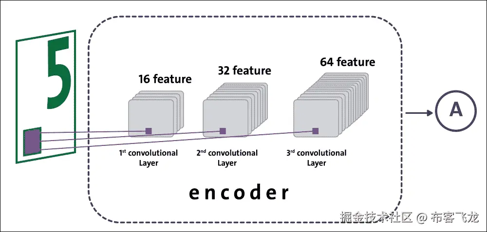 Encoder