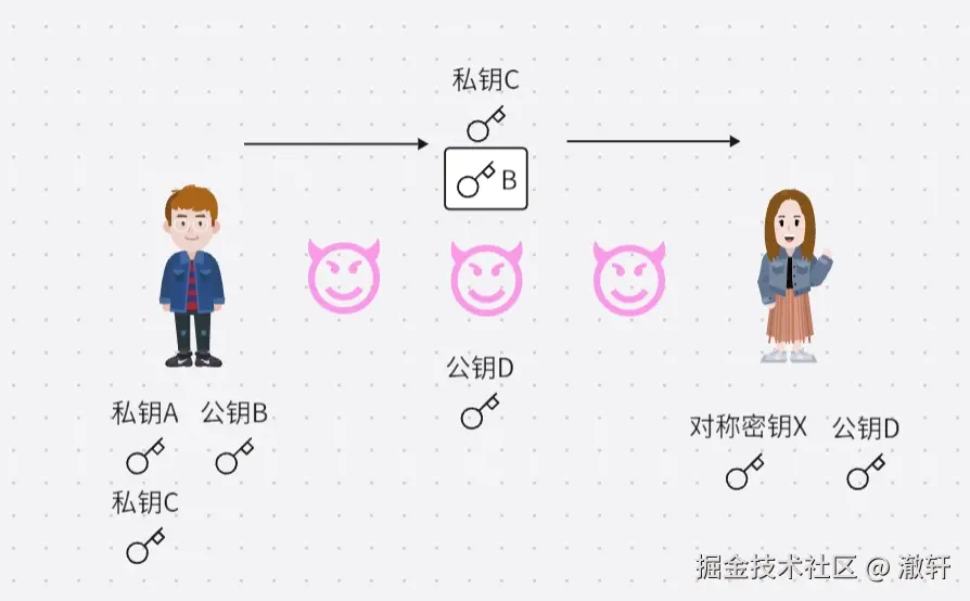 防篡改.png