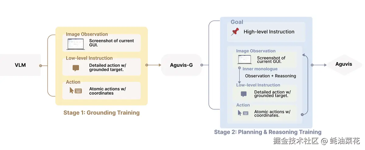 公众号: 蚝油菜花 - aguvis