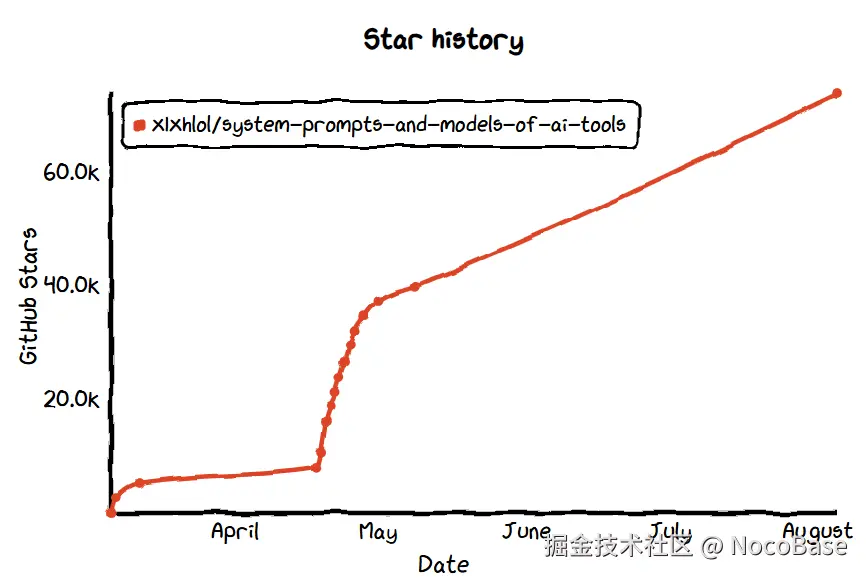system-prompts-and-models-of-ai-tools