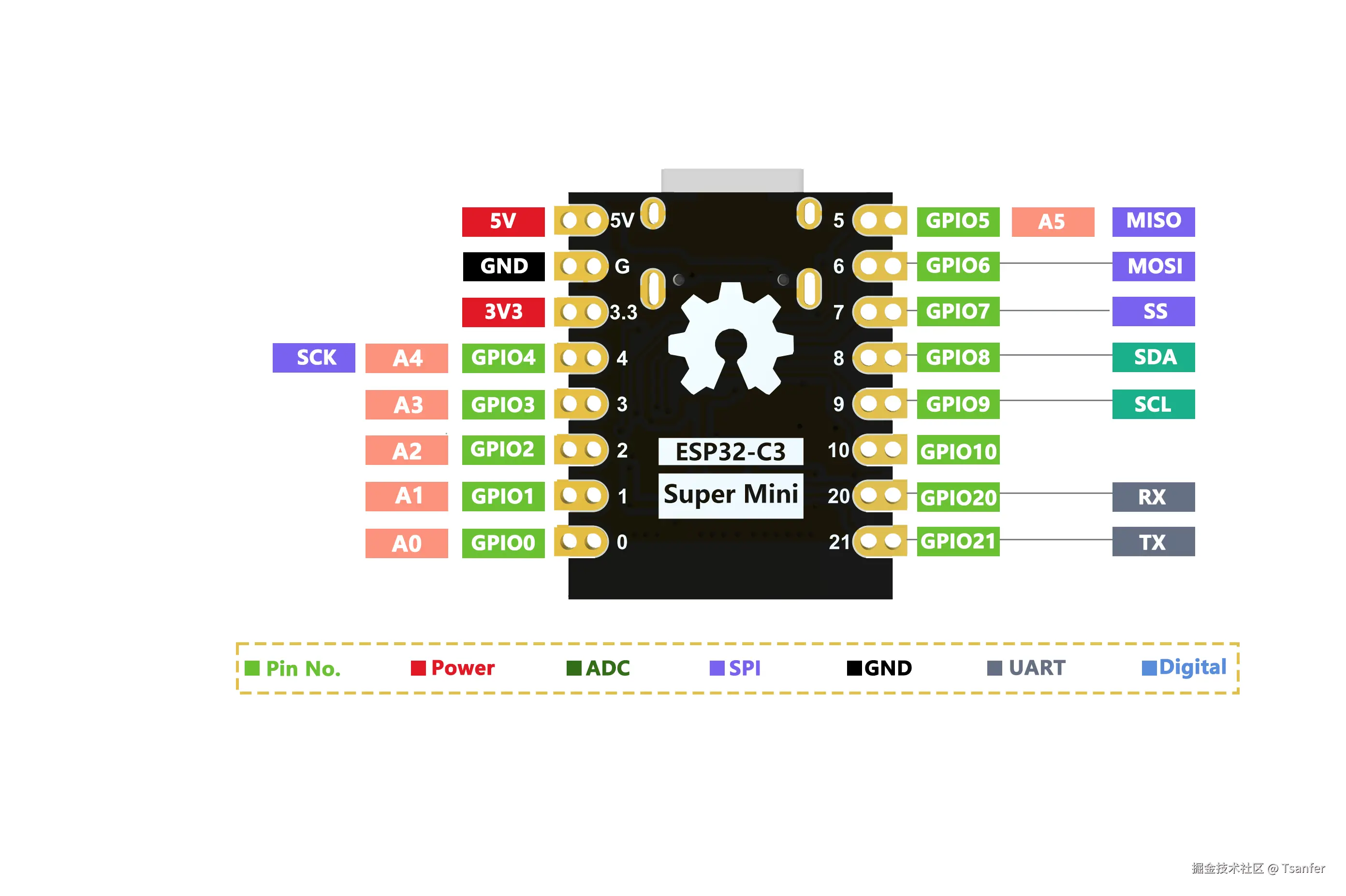https://www.nologo.tech/assets/img/esp32/esp32c3supermini/esp32c3foot1.png