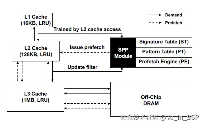 spp.png