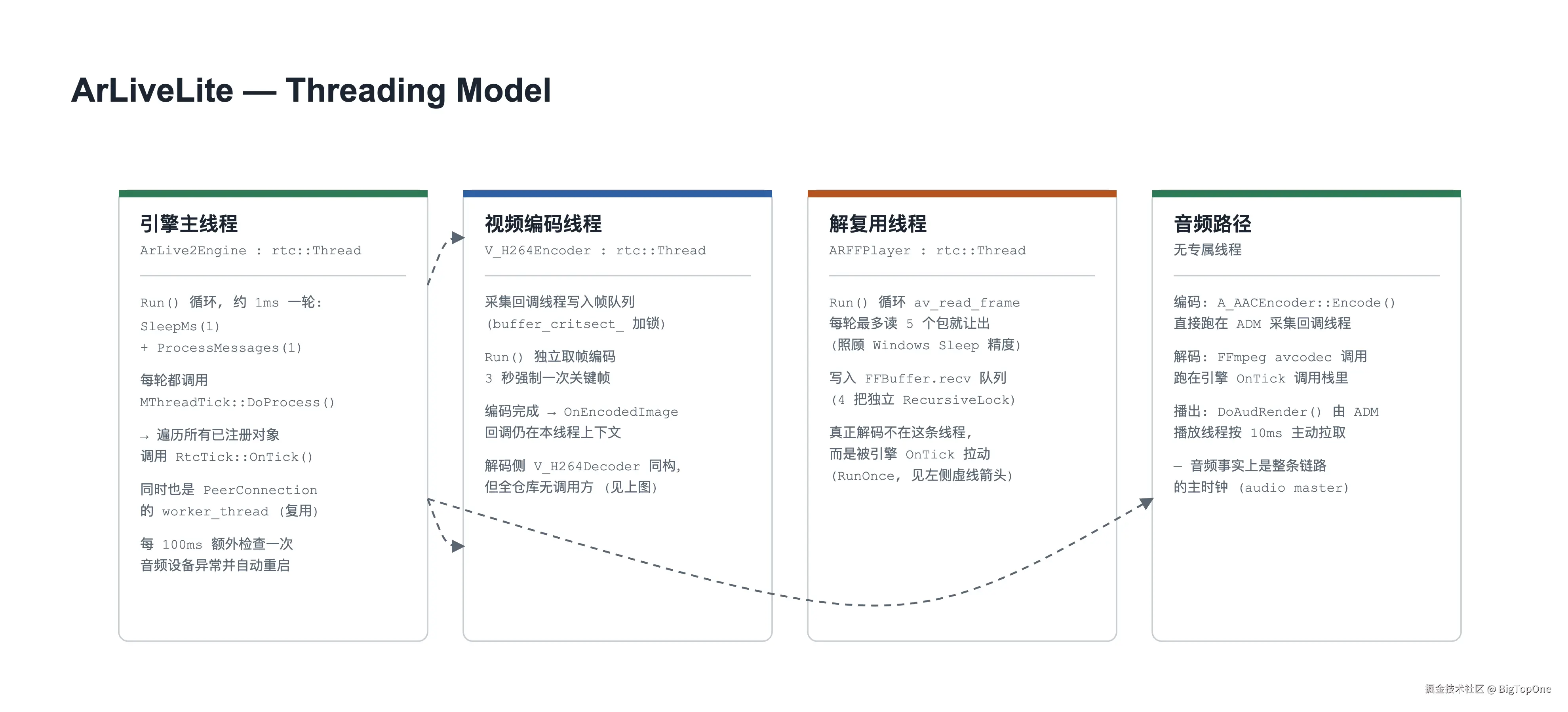 ArLiveLite架构图-线程模型.png