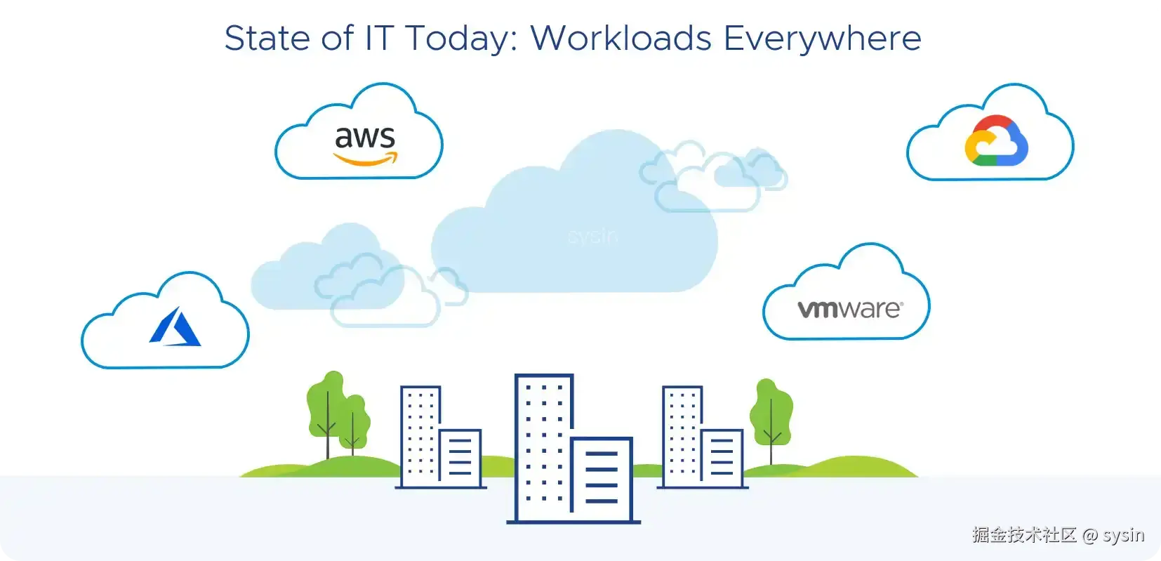 vSphere Workloads Everywhere