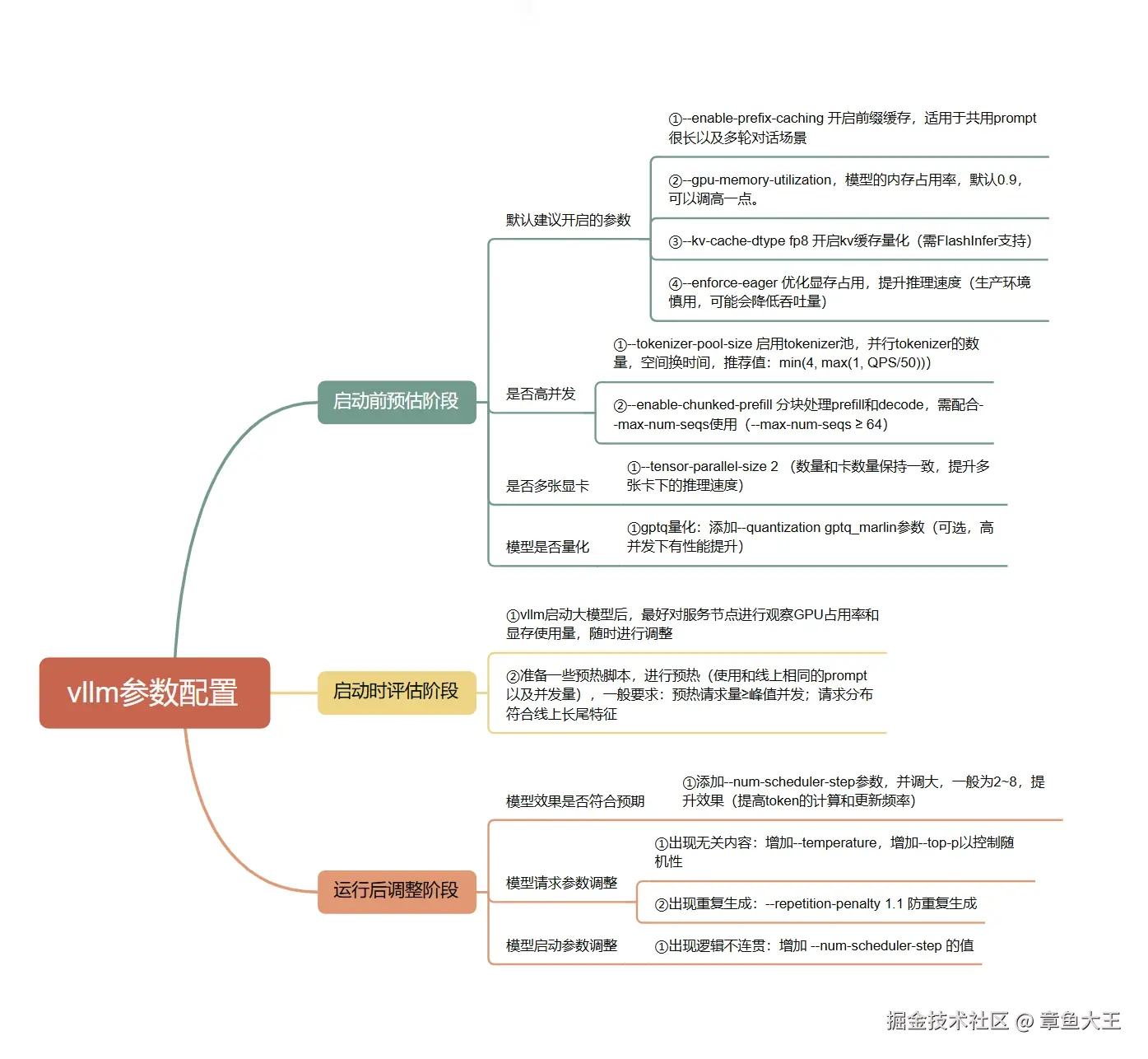 vllm启动参数配置.jpeg