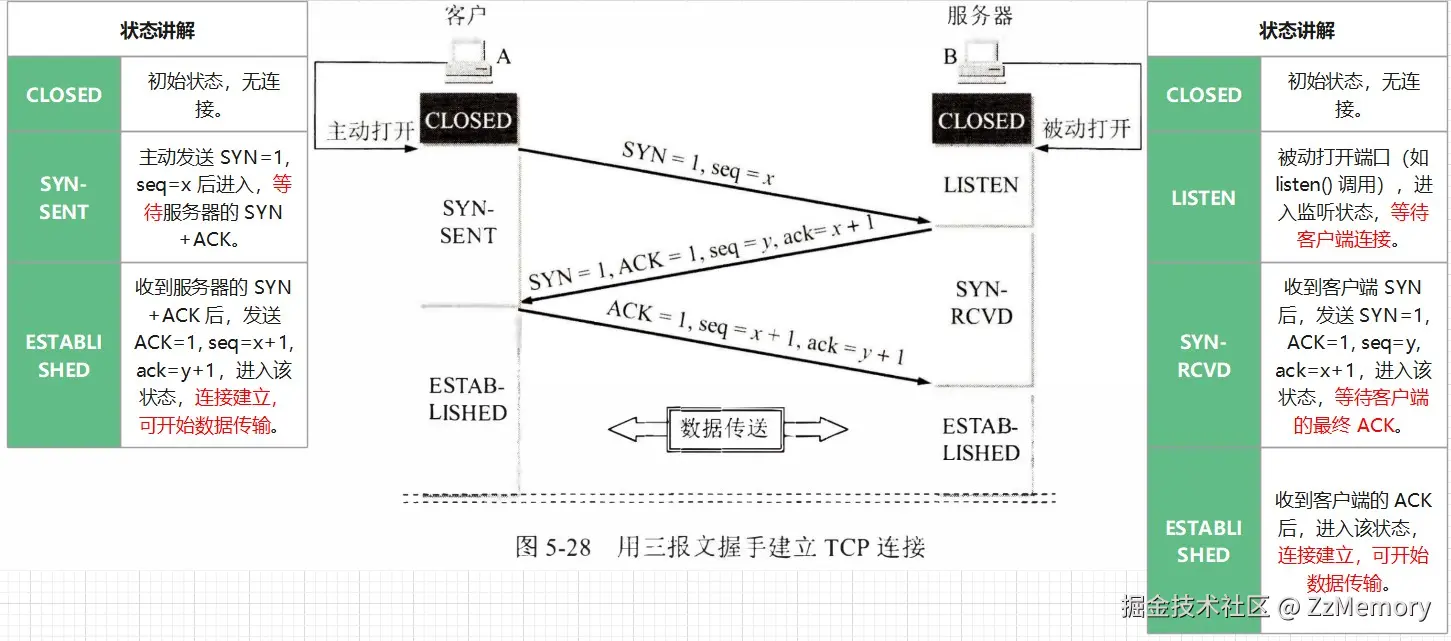 三次握手.jpg