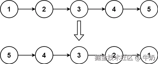 示例1