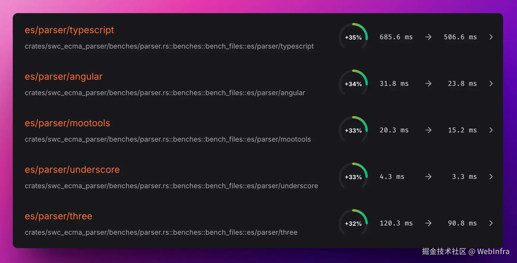 SWC benchmark
