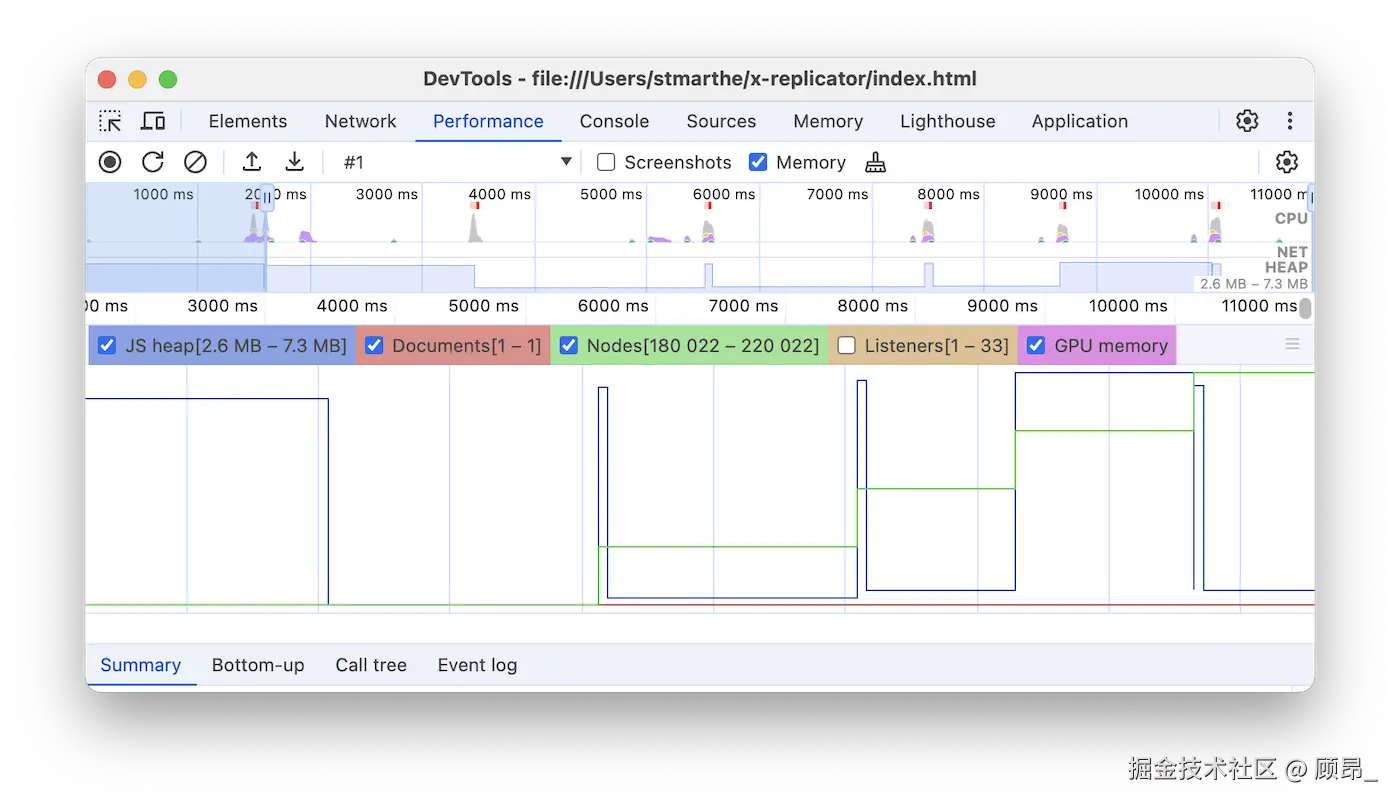 Performance Memory Recording
