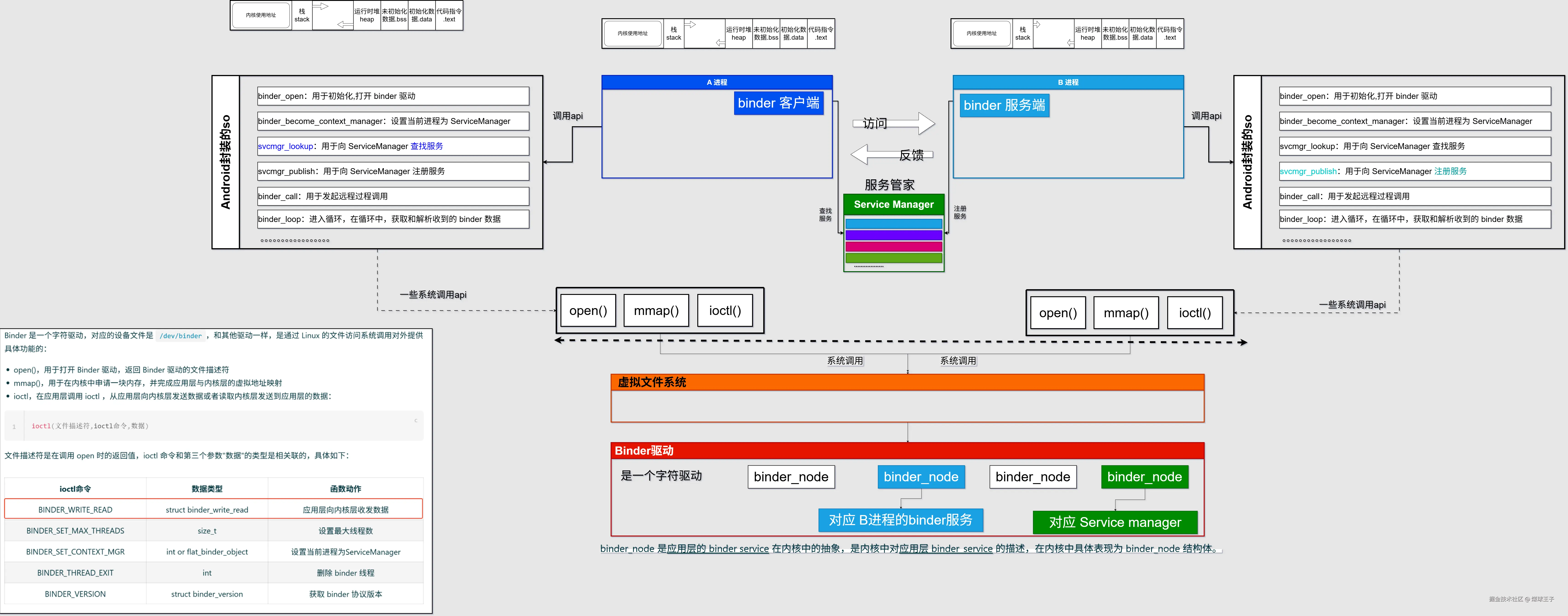 binder概图.png
