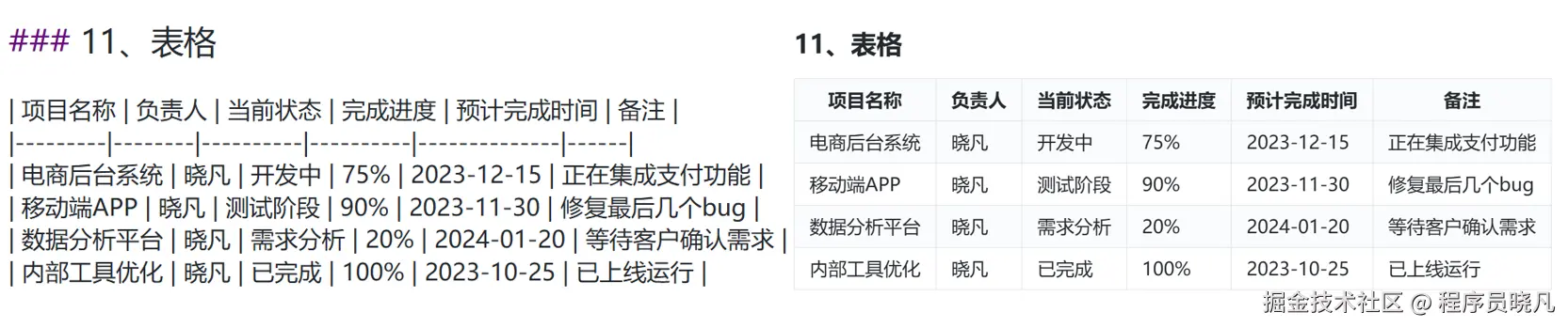 表格