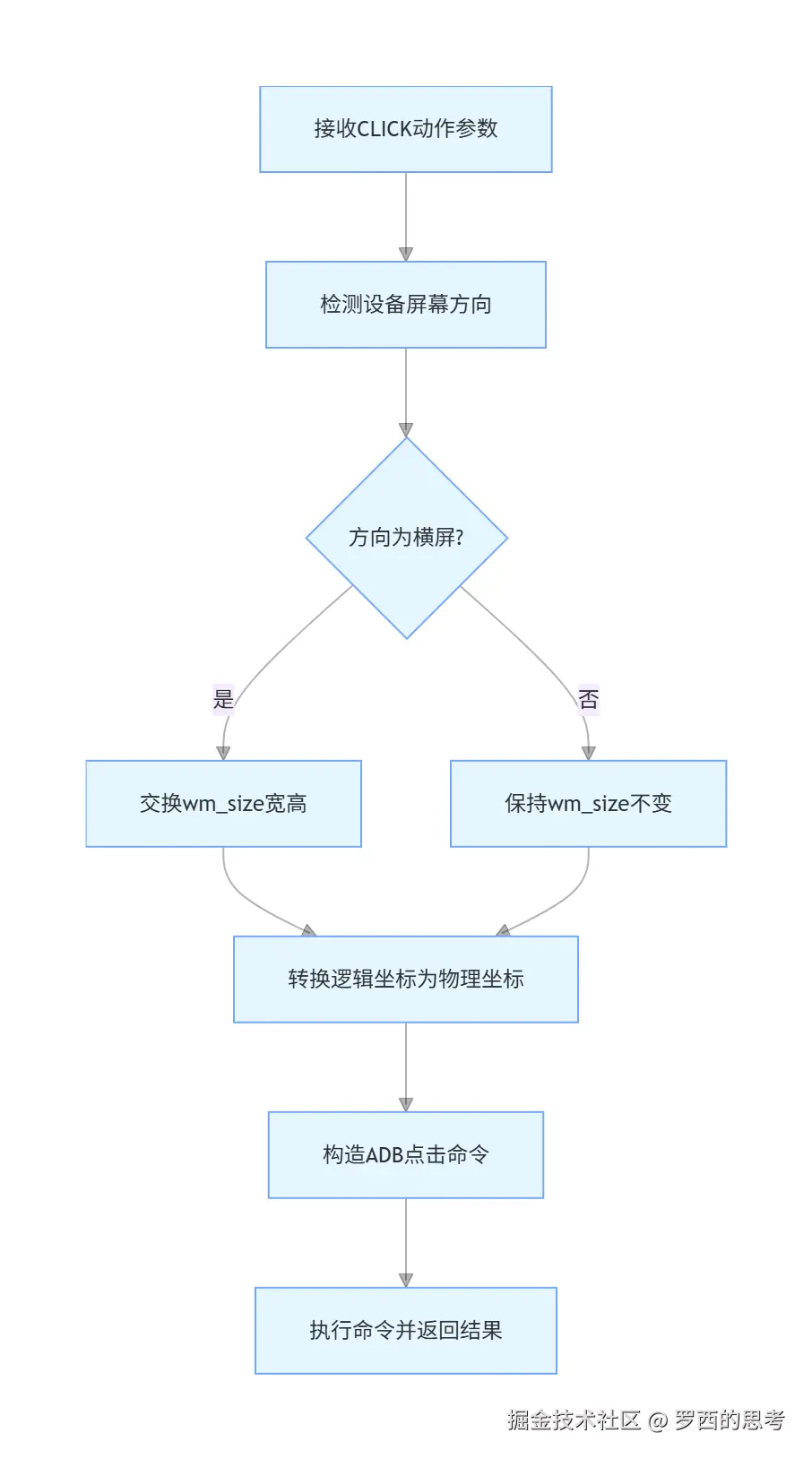 act_on_device @ pu_frontend_executor-2