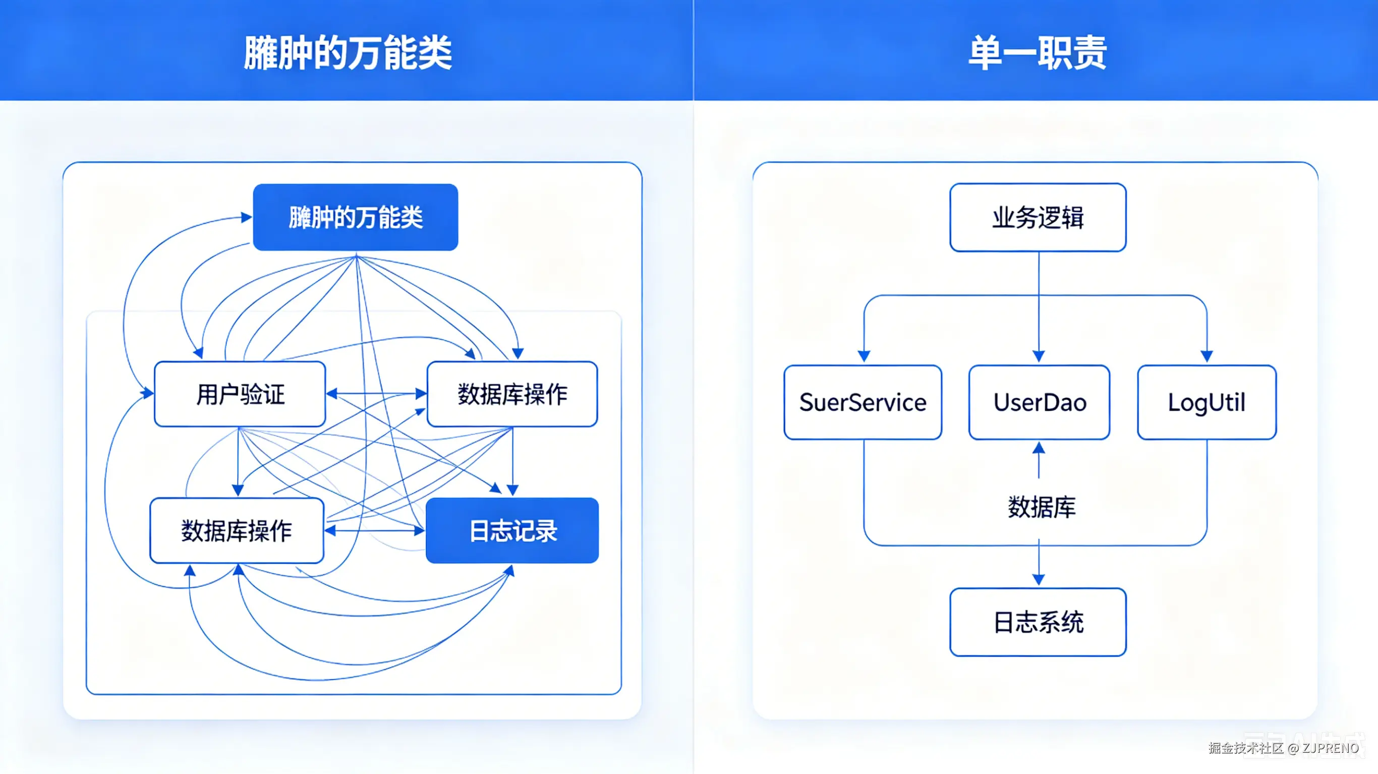 单一职责.png