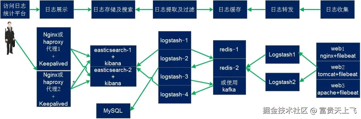 image-20240715164941281.png
