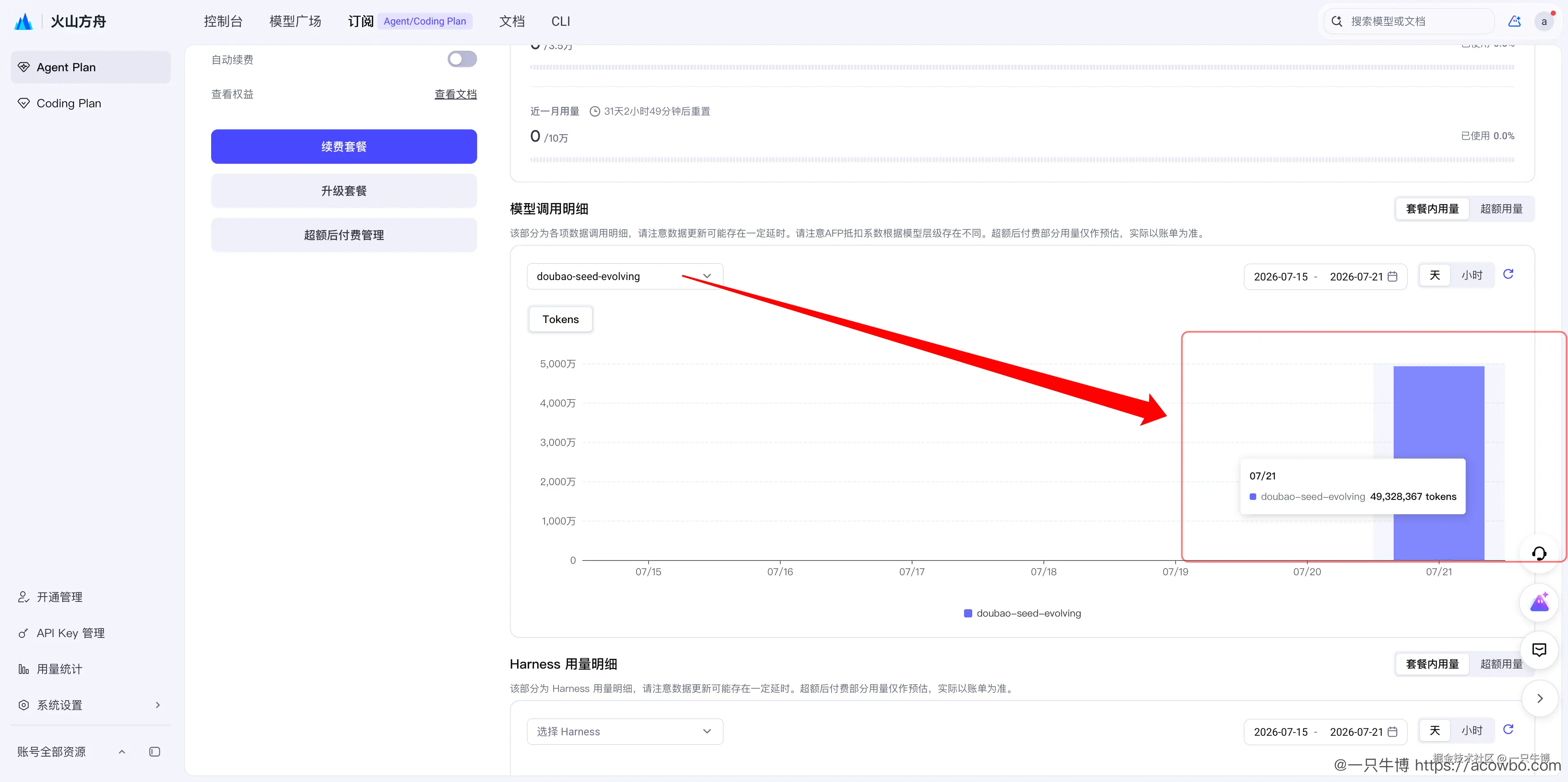 Final project token usage