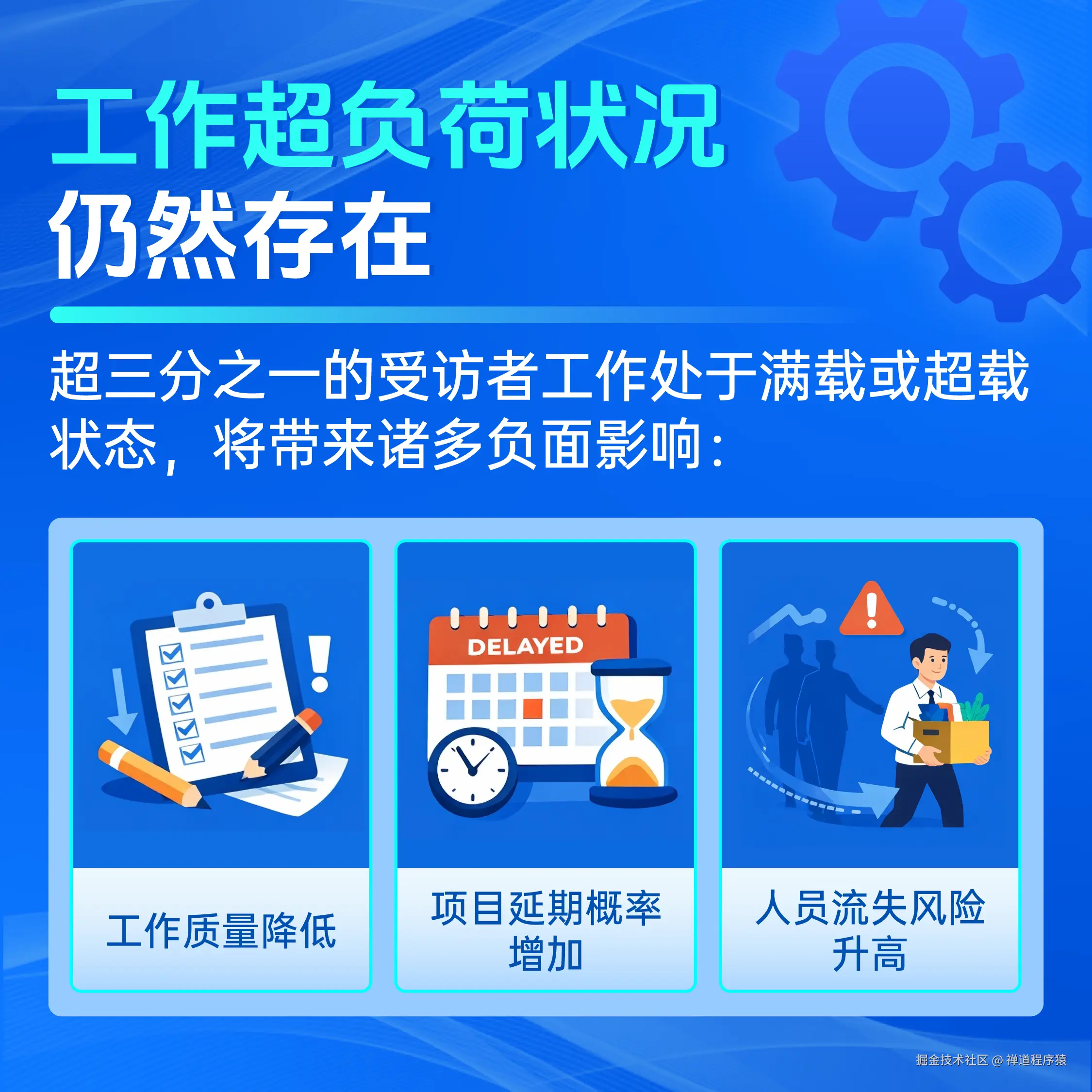2025年IT行业项目管理调查报告