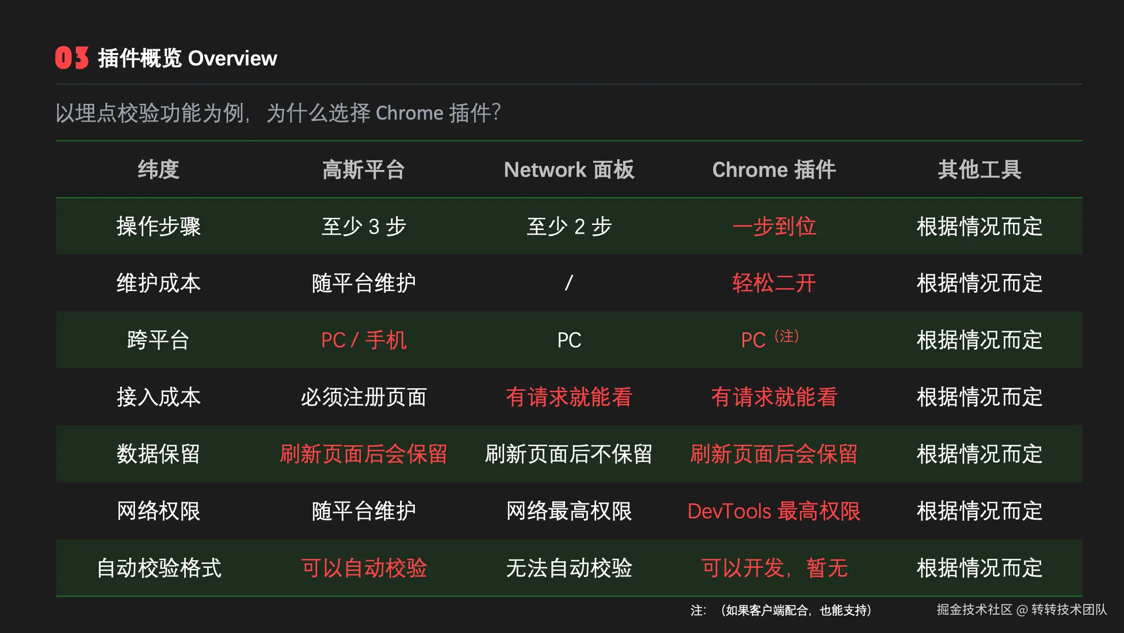 多渠道优点对比