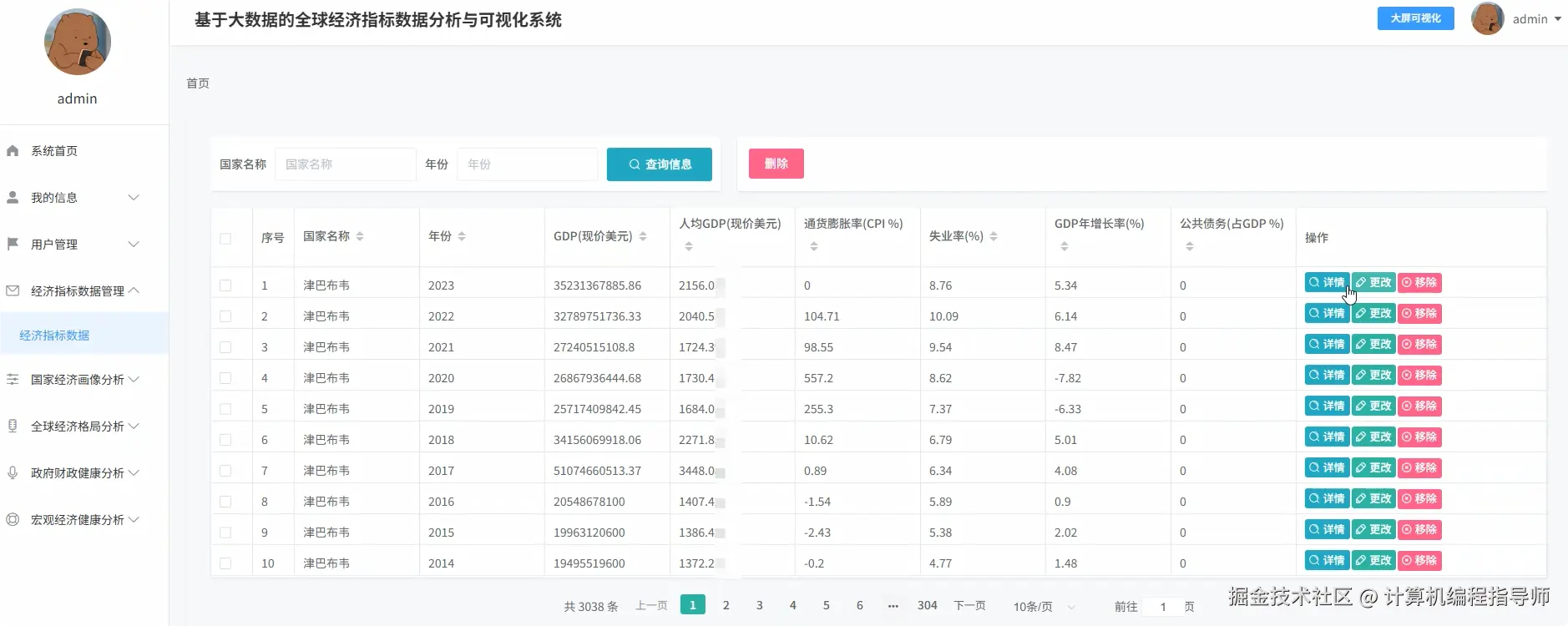 经济指标数据.png
